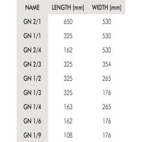 Vogue GN-Behälter Set 5x GN1/4 100mm
